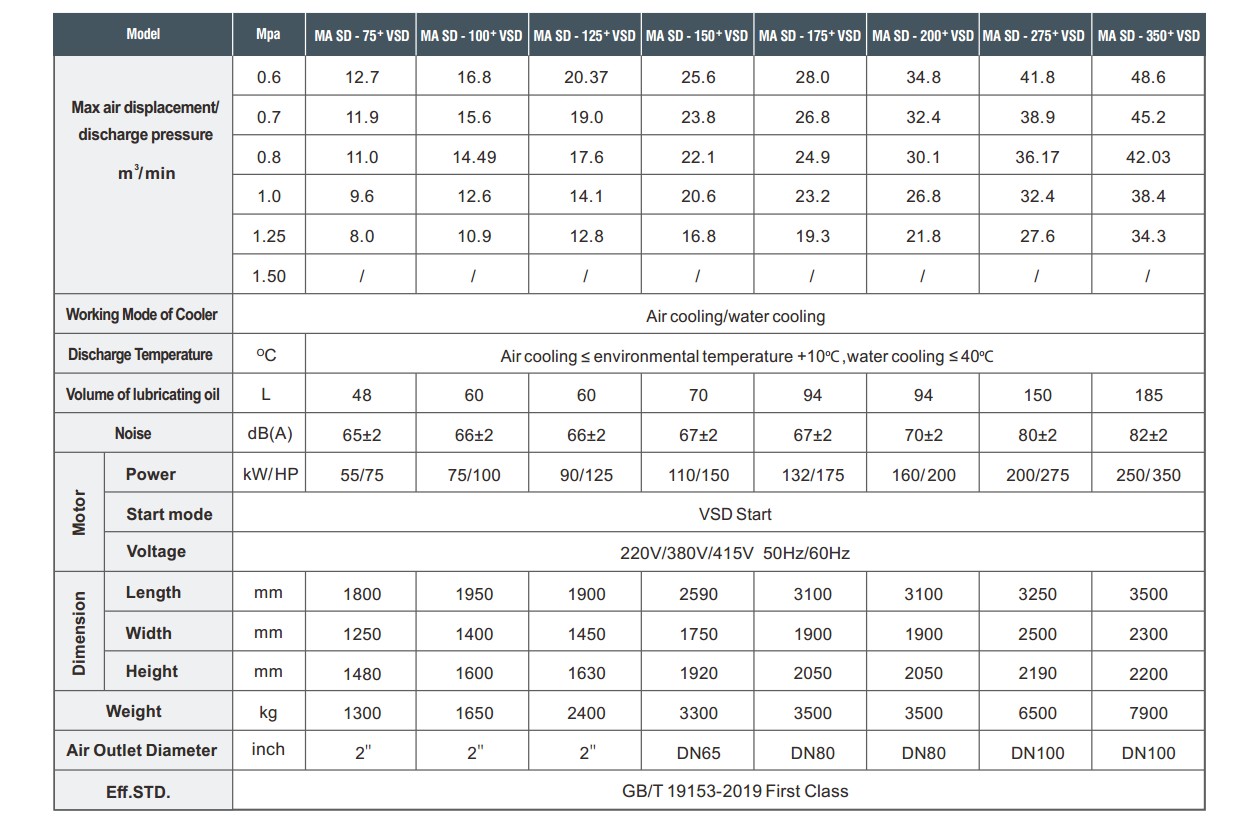thong-so-ky-thuat-may-nen-khi-mega-air-150-250kw